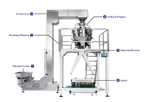 Two Outlets Semi Automatic Weighing And Packing Machine