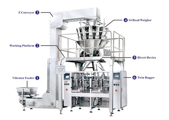 Vertical Packaging Machine with two bagger