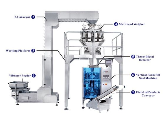 Automatic Counting Bag Packaging Machine